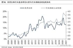 基金持仓金额是什么意思