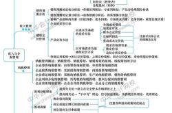 理财思维导图表手抄报