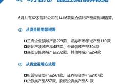 建设银行基金及专户理财怎么取出