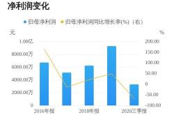 水利基金减免政策广西