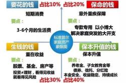 多元化最佳理财方法是什么意思