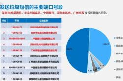 中国平安的理财规划师怎么样