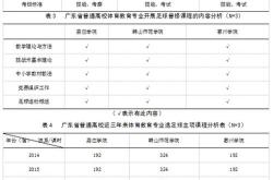 体育教育专业的课程设置