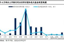 证券公司买的基金是场内还是场外