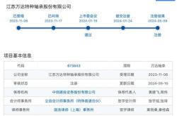 万达集团股票分析