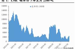 锡业股份股票分析