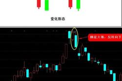 殷保华股票学技术网