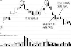 单股和双股线的绕法