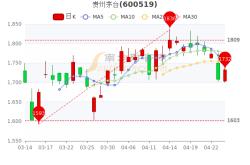 贵州茅台股票今日行情