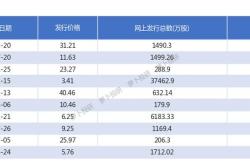 旗天科技个股行情