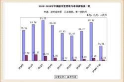 泰和新材股票历史价格