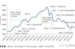 历史股票数据如何获取