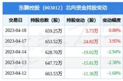 东鹏瓷砖股票代码