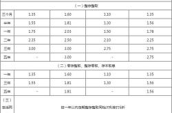 邮局理财利润多少