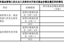 理财周期开始日