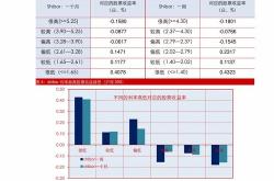 连续机械卖单