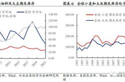 俄乌局势对国内外企业影响