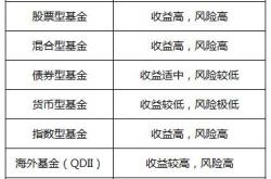 工商银行定投基金