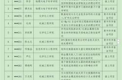 高端科技基金