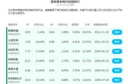 京东商城的基金有吗