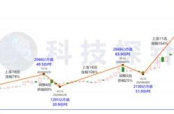 比亚迪的股票