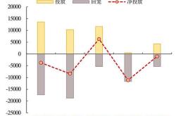 1.基金选股模型