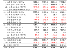 信达拍卖ST德威股票