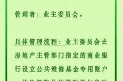 住房专项维修基金可以退吗