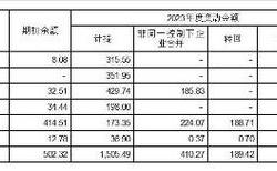 001224中邮新思路