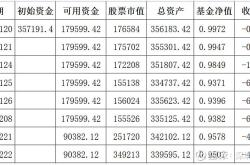 股票可用资金变成基金