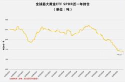 etf基金最大的特点是