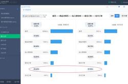 股票用户的需求是什么