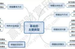 基金客户分类有哪些