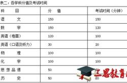 2019年镇江市体育中考总分情况