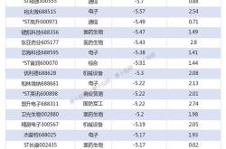 蛇口招商股票行情