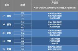 1.乡韵领袖银行理财产品种类