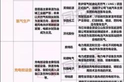 氢能源基建股票有哪些公司