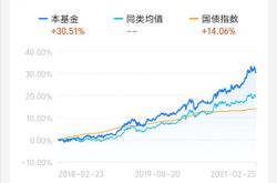 基金的含义和分类