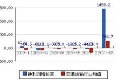 淮河能源最新股吧