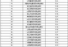 海峡银行app官方下载