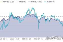 将剔除50只a股股票什么意思