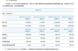 基金通道费用一般收多少