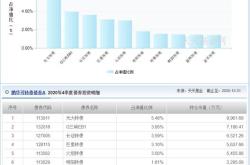 怎样选择优秀的基金