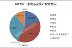 投资货币基金有风险吗