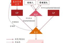 私募股权投资基金考试