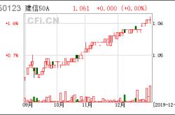 按照募集方式不同基金可以分为