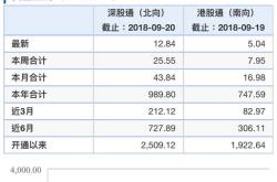 外资入股最多的证券