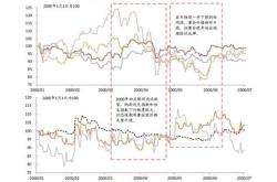 金价股票今日价格