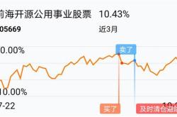 买基金申购是什么意思