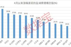 氯化锂价格走势图